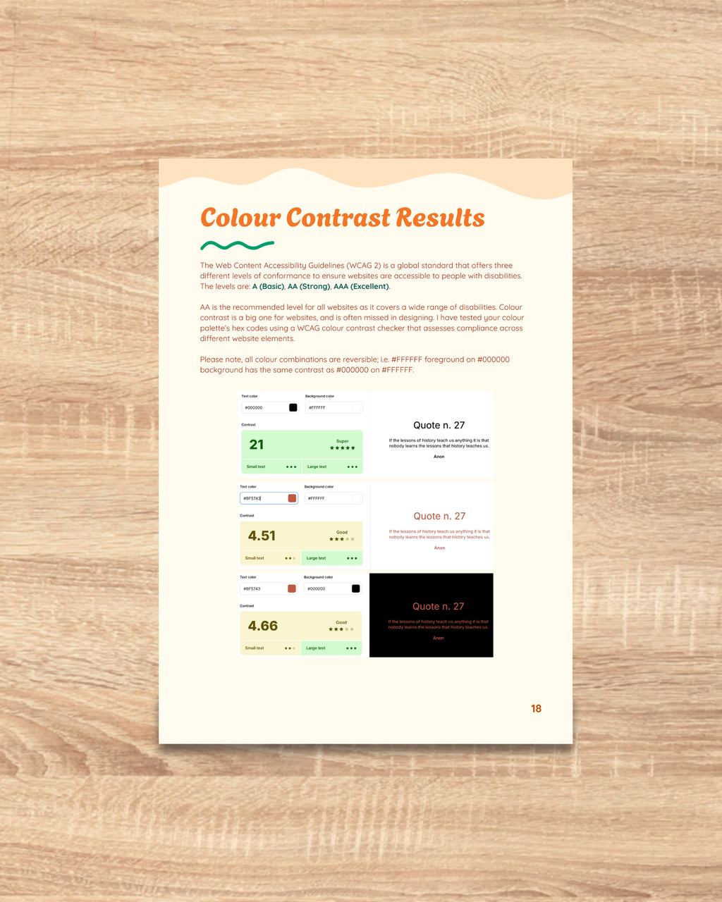 Quality Assurance Report