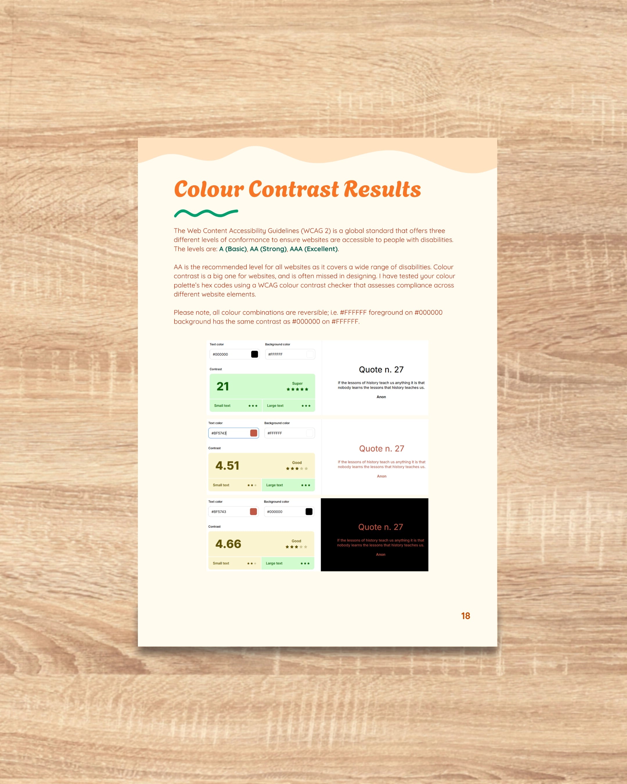 Quality Assurance Report