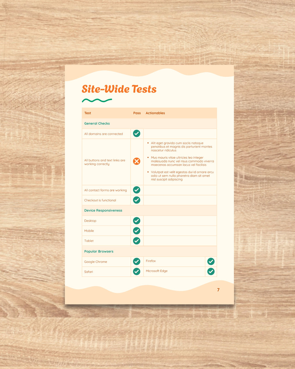 Quality Assurance Report