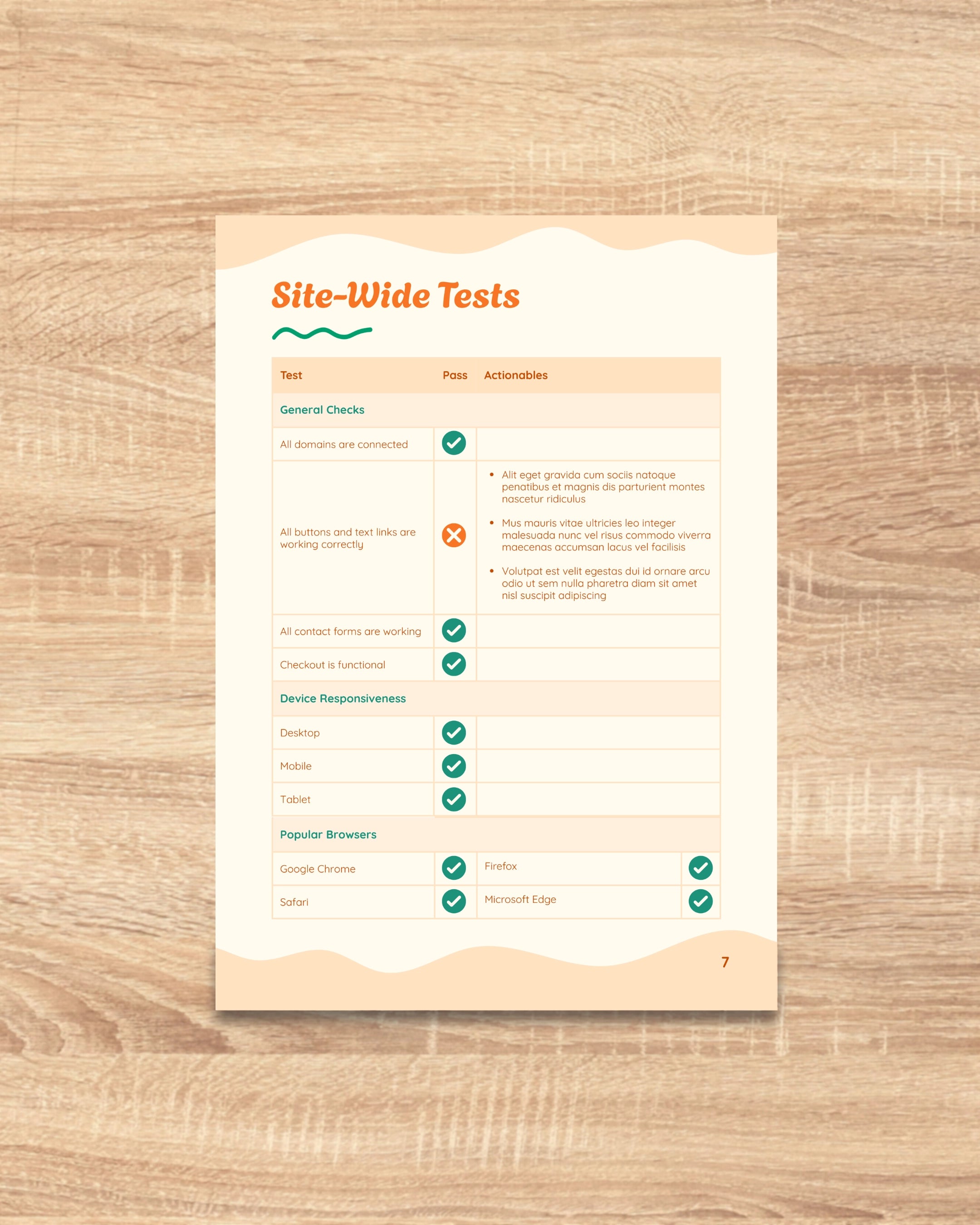 Quality Assurance Report